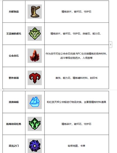命运方舟游戏道具获取方式有哪些2
