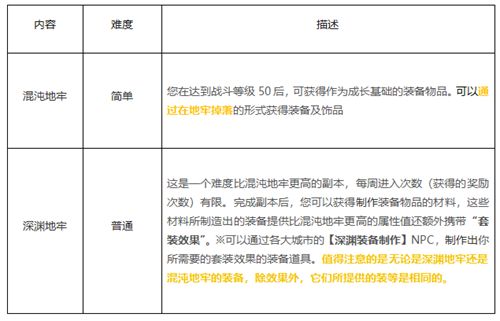 命运方舟装备怎么获取1