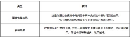 命运方舟卡牌是什么1