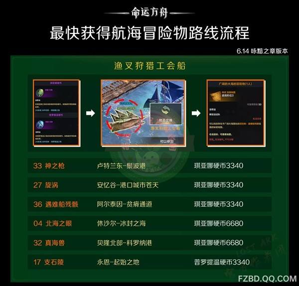 《命运方舟》快速获取航海冒险物教程1