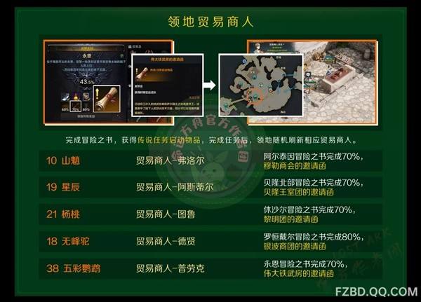 《命运方舟》快速获取航海冒险物教程6