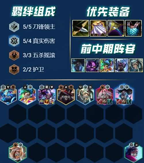 《云顶之弈》s10赛季最新阵容搭配图表大全