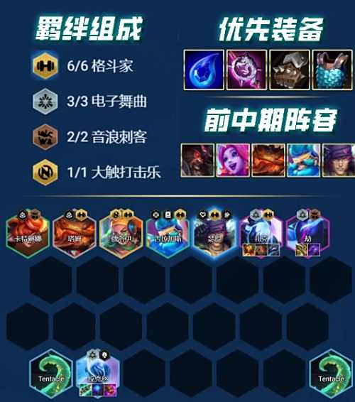 《云顶之弈》s10赛季最新阵容搭配图表大全