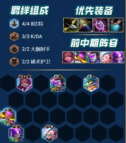 《云顶之弈》s10赛季最新阵容搭配图表大全