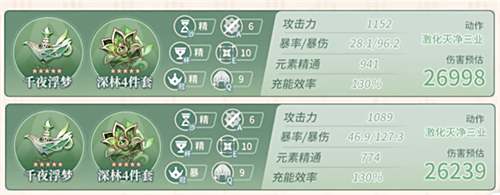 原神草神毕业面板一览 纳西妲多少精通小毕业