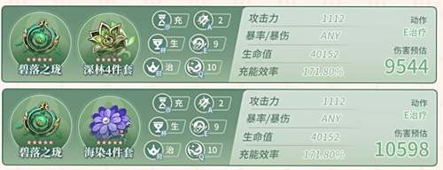 原神白术毕业面板是多少