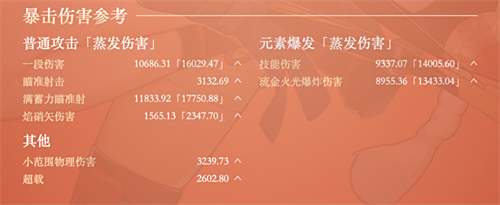 原神宵宫毕业面板属性参考 2022多少伤害合格