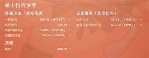 原神宵宫毕业面板属性参考 2022多少伤害合格