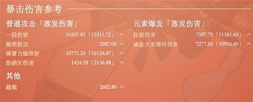 原神宵宫毕业面板属性参考 2022多少伤害合格