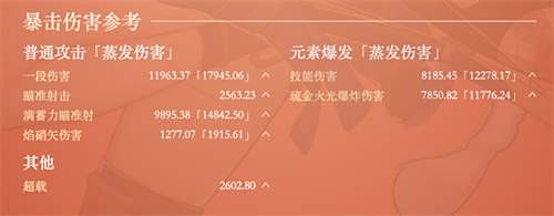 原神宵宫毕业面板属性参考 2022多少伤害合格