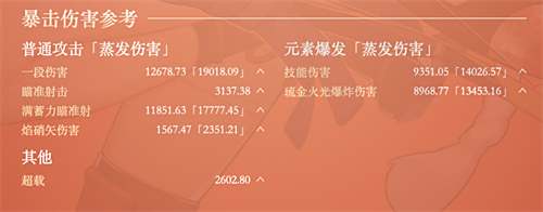 原神宵宫毕业面板属性参考 2022多少伤害合格