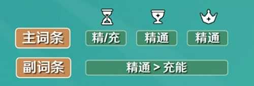 《原神》砂糖毕业面板数据介绍