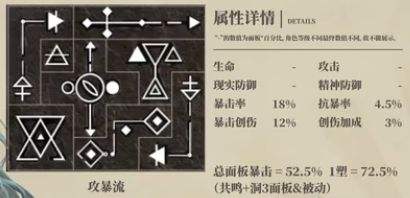 《重返未来1999》37角色5-10最佳共鸣摆法一览