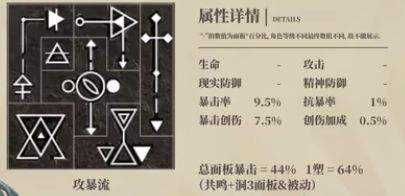 《重返未来1999》37角色5-10最佳共鸣摆法一览
