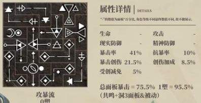 《重返未来1999》37角色5-10最佳共鸣摆法一览