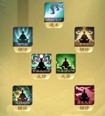 《觅长生》五行剑诀天星若雨流派搭配推荐_红猪下载站hongpig.com