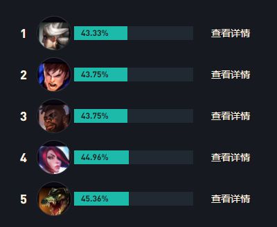 LOLs14酒桶出装推荐