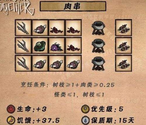 《饥荒联机版》2024最新食谱大全