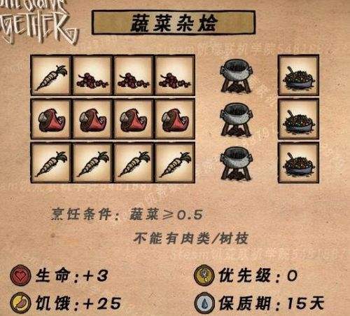 《饥荒联机版》2024最新食谱大全