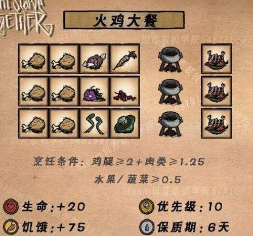《饥荒联机版》2024最新食谱大全