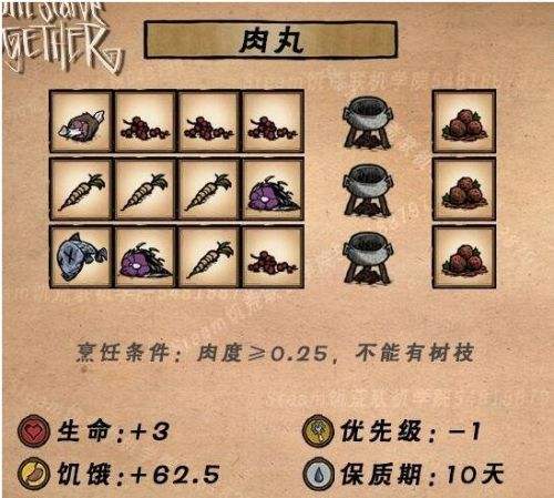 《饥荒联机版》2024最新食谱大全