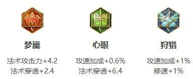 《王者荣耀》小乔打法教学最新出装铭文搭配推荐