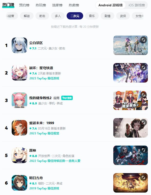 不肝不氪的二次元手游推荐(图1)