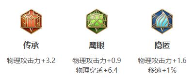 《王者荣耀》公孙离玩法技巧推荐2