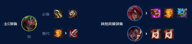 《云顶之弈》s9潜行裁决劫最近搭配方案7