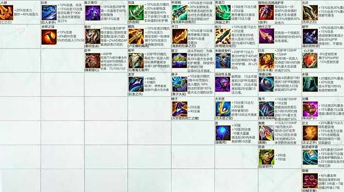 《云顶之弈》S10新装备改动介绍2