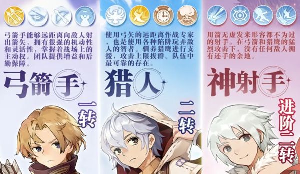 《仙境传说》弓箭手转职有哪些弓箭手转职介绍2