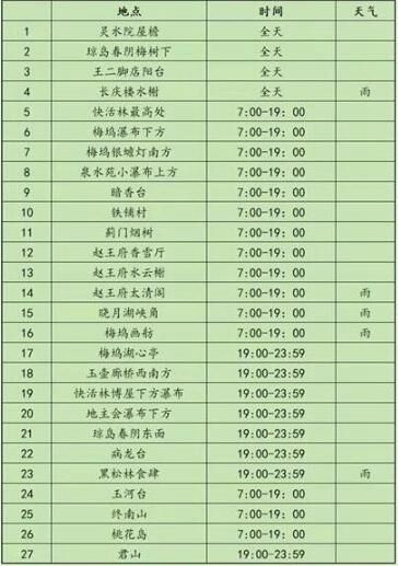 《射雕手游》静修点位置一览4