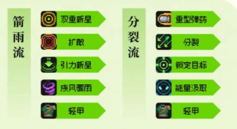 《元气骑士前传》游侠加点顺序一览5