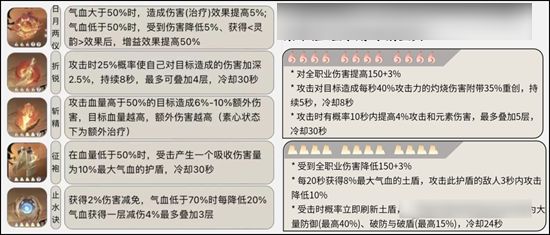 《逆水寒手游》九灵角色全方位玩法及培养攻略15