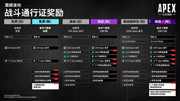《Apex英雄》通行证改革遭众怒Steam差评如潮1