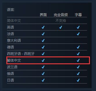 即时战略新作《大鼠帝国》8月登陆Steam抢先体验3