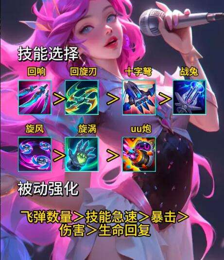 《英雄联盟》无尽狂潮萨勒芬妮技能搭配攻略3