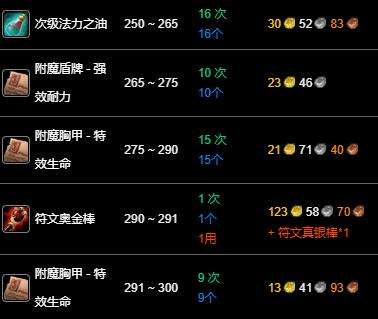 《魔兽世界》wlk附魔250-300最省材料升级攻略7