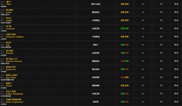 《魔兽世界》王者印记一组价格详细介绍3