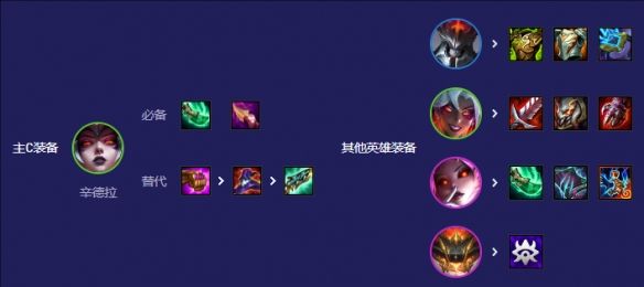 《云顶之弈》S127魔神降世阵容玩法攻略推荐5