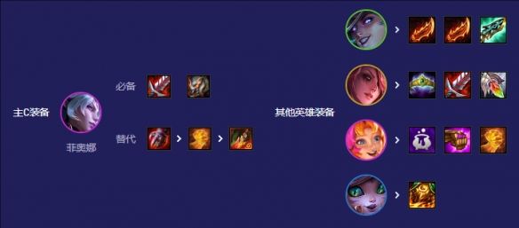 《云顶之弈》S126女巫剑姬阵容玩法攻略推荐5