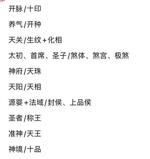 《万相之王》等级境界划分详细排名一览2