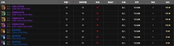 《魔兽世界》地狱火半岛坐骑购买位置5