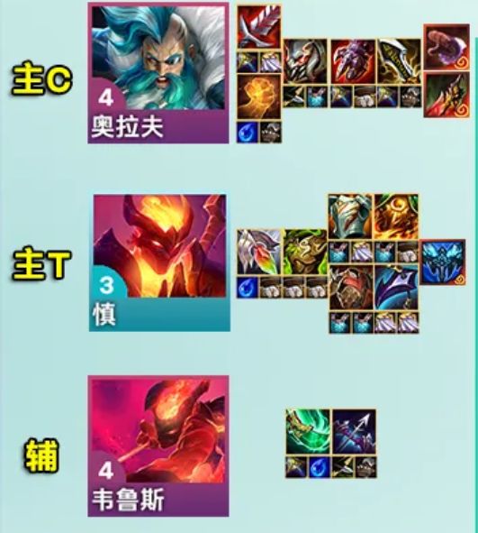 《金铲铲之战》s12奥拉夫阵容最佳搭配方案3