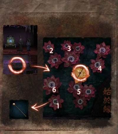 《纸嫁衣7》第四章最佳完成攻略一览9