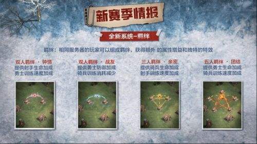 凛冬将至,末日求生,《荒野迷城》S4赛季即将开启
