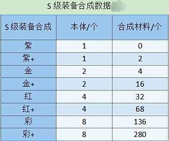 《勇闯女巫塔》装备怎么选择装备选择推荐1