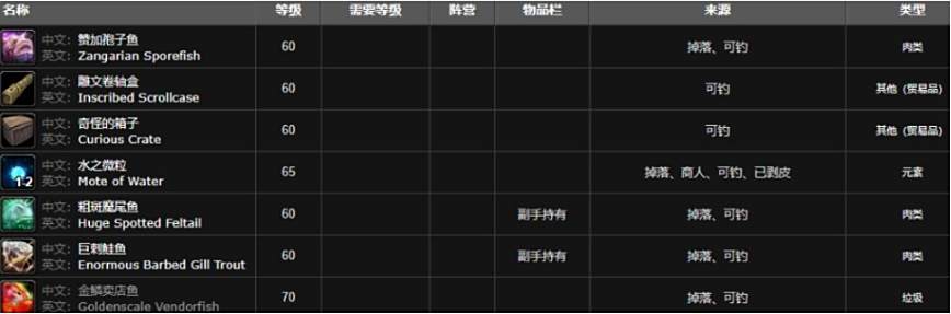 《魔兽世界》赞加孢子鱼获取方法3