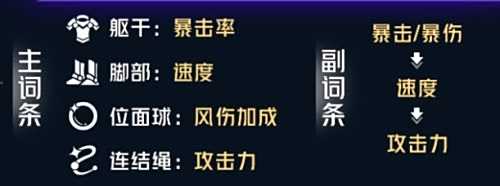 《崩坏星穹铁道》飞霄遗器及主词条最佳搭配方案一览