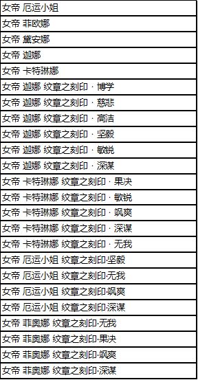 《英雄联盟》凤舞无双宝典购买价值分析6